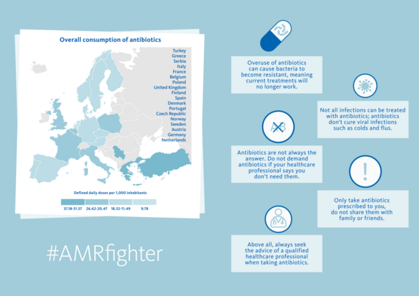 Antimicrobial Resistance